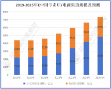 其产物次要用于消费者正在非正餐时间的食用和