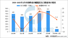 同比下降3