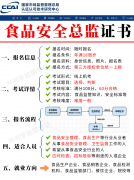 <b>品安满是关系到每小我的主要问题</b>